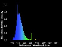 2_actinic blue_spectrum 2_actinic blue_spectrum