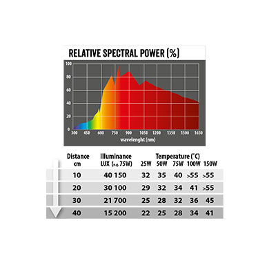 Daylight-Basking-Spektrum-FINAL