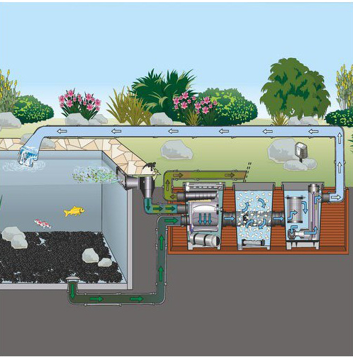 stenovoj_skimmer_dlya_pruda_oase_profiskim_wall_100