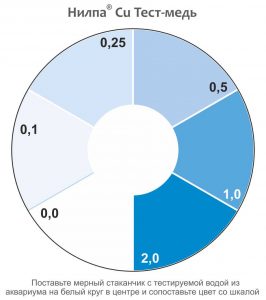 Instruktsiya-shkala-Cu_1-266x300