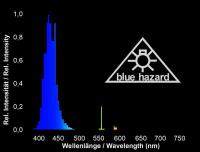 5_super actinic_spectrum 5_super actinic_spectrum