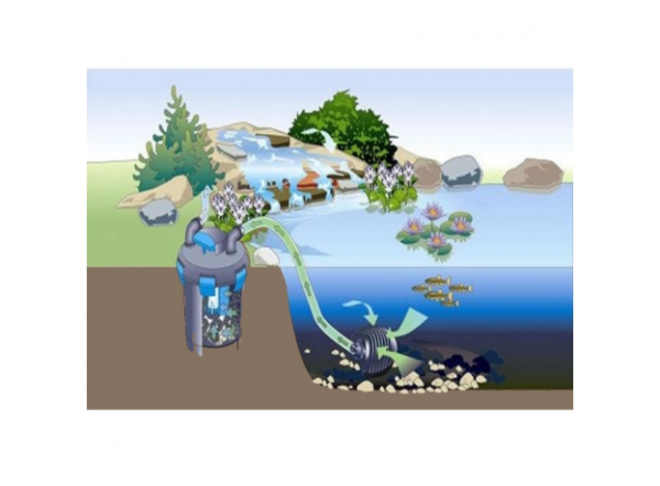 Фильтрационный комплект напорный Oase BioPress Set 6000 