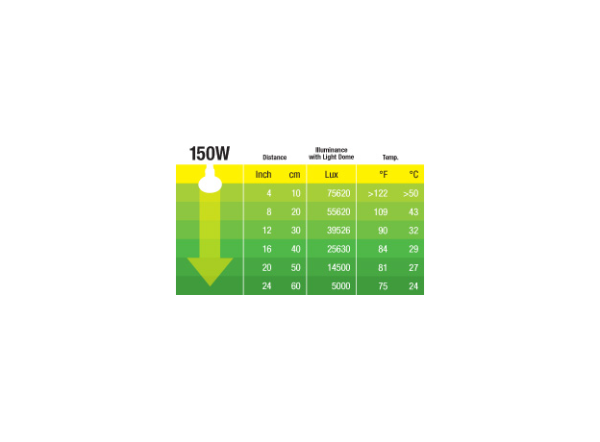 Лампа day light basking spot R20 150 Вт