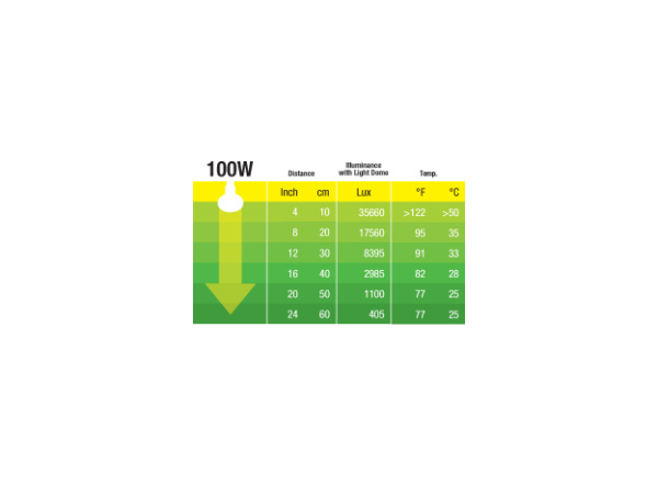 Неодимовая лампа дневного света Sun Glo, А 19, 100 Вт
