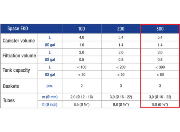 Фильтр внешний Sicce SPACE EKO+ 300, 900 л/ч для аквариумов до 300 л