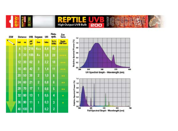 Лампа Exo Terra Т8 Repti glo UVB200 (12.0), 75см, 25Вт