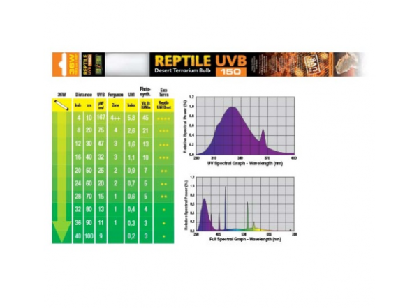 Лампа Exo Terra Т8 Repti Natural light 36Вт, UVB150, 10.0, 120см