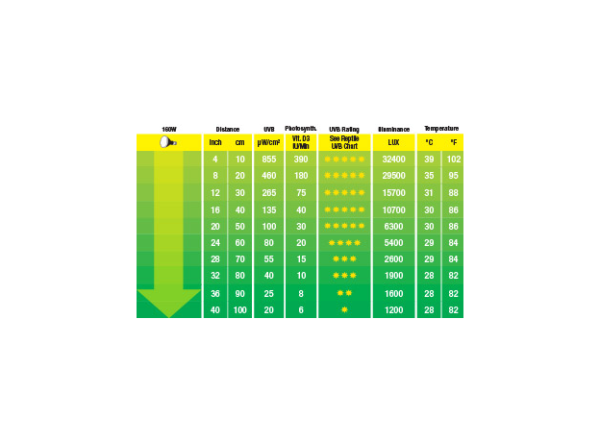 Лампы солнечного света SolA-r Glo, 160 Вт