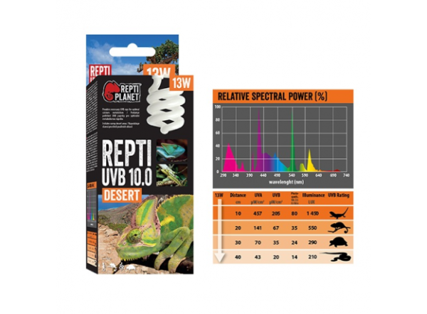 Лампа Repti Planet для пустынного террариума UVB 10.0 13 Вт, Е27