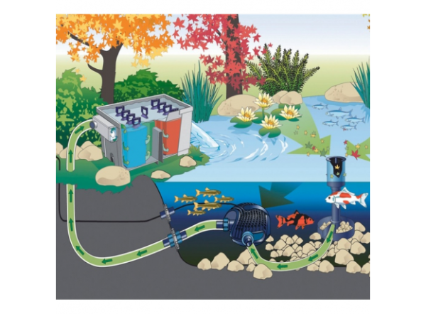 Фильтр Oase BioSmart UVC 16000 