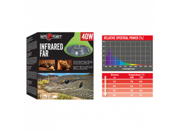 Лампа инфракрасная Repti Planet 40Вт