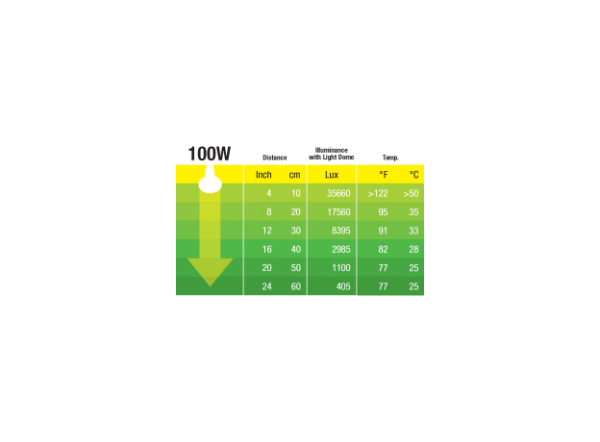 Неодимовая лампа дневного света Sun Glo, А 21, 100 Вт