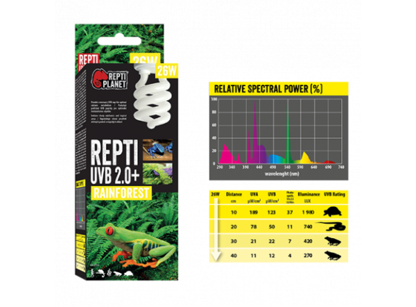 Лампа Repti Planet для тропического террариума UVB 2.0 26 Вт, Е27