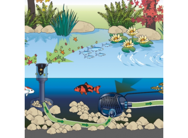 Стационарный скиммер Oase AquaSkim 40 (до 40м2)