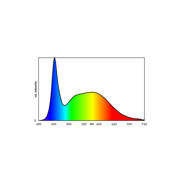 Leuchtintensitaet_classicLED_m Leuchtintensitaet_classicLED_m