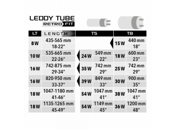 Универсальный светодиодный модуль Aquael LEDDY TUBE RETRO FIT Sunny 18Вт, T8-36Вт,T5-54Вт, 1135-1265 Универсальный светодиодный модуль Aquael LEDDY TUBE RETRO FIT Sunny 18Вт, T8-36Вт,T5-54Вт, 1135-1265