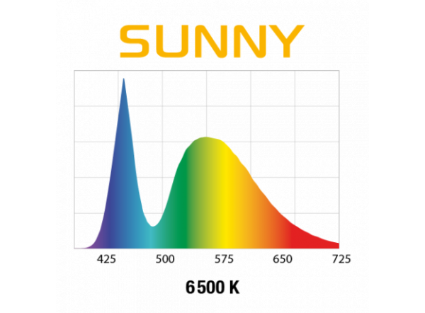 Светильник Aquael LEDDY SLIM SUNNY 10Вт Светильник Aquael LEDDY SLIM SUNNY 10Вт