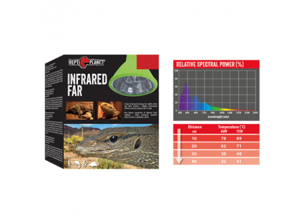 Лампа Repti Planet инфракрасная 75Вт