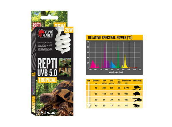 Лампа Repti Planet для тропического террариумаUVB 5.0 26 Вт, Е27
