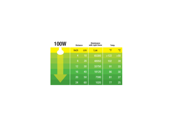 Лампа для баскинга Sun Glo Tight Beam, S 25, 100 Вт