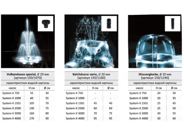 Помпа Messner System-X 3000
