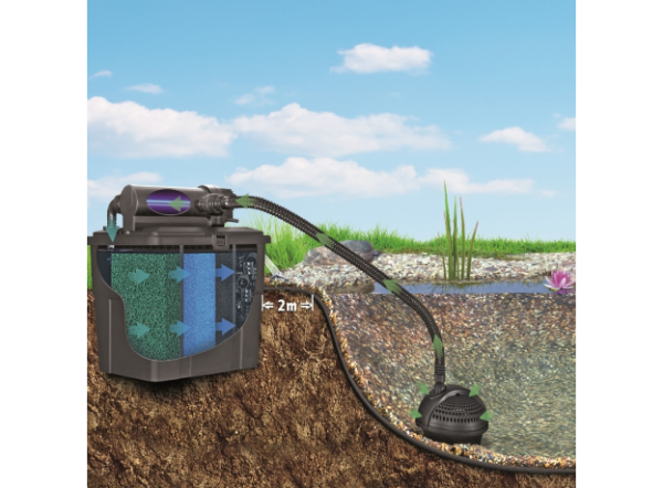 Фильтр проточный Pontec MultiClear 8000 Set с уф-лампой, насосом, шлангом