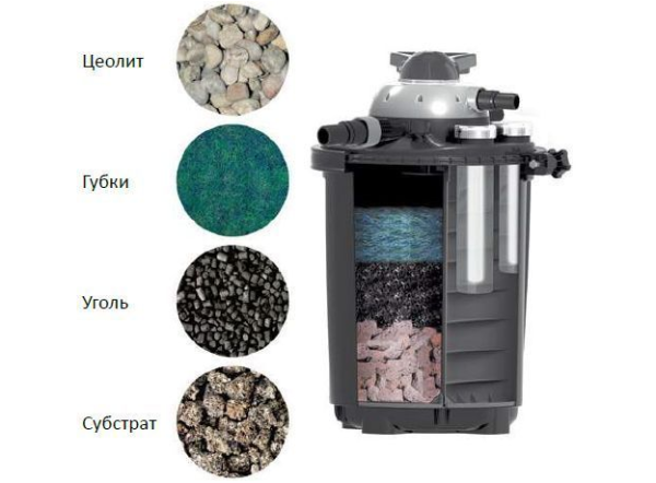 Фильтр напорный Velda Clear Control 50 c УФ-лампой 18 Вт