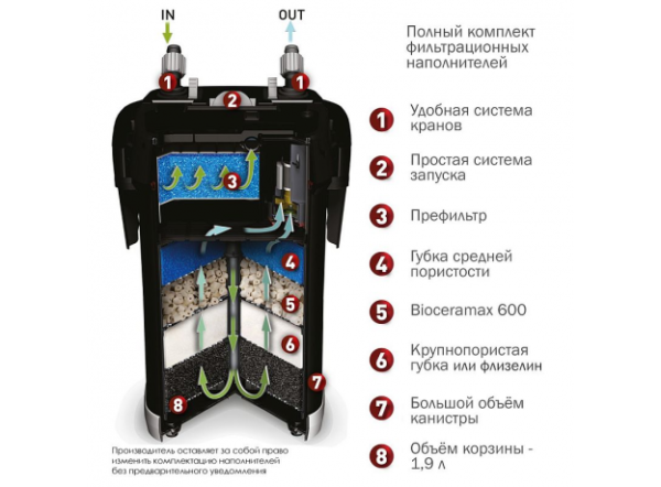 Фильтр внешний AQUAEL ULTRAMAX 1500, 1500л/ч (для аквариумов 250-400л)