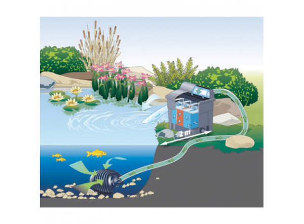 Фильтрационный комплект проточный Oase BioSmart Set 14000 (фильтр+уф.лампа+насос+шланг)