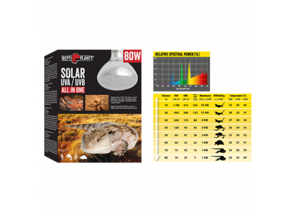Лампа Repti Planet Solar UVA+UVB, 80Вт