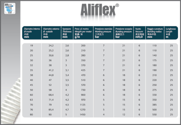 tech_ALIFLEX tech_ALIFLEX