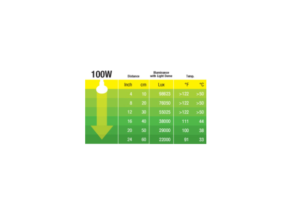 Галогеновая лампа Basking Sport, 100 ватт