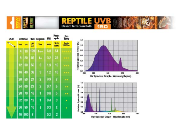 Лампа Т8 для пустынных террариумов Exo Terra Repti Glo 10.0, 25Вт, 75см