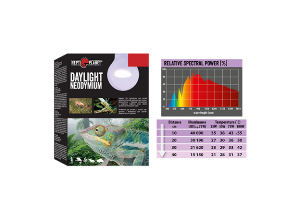 Лампа неодимовая Repti Planet дневного света 50Вт