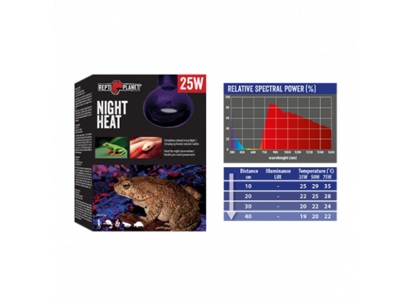 Лампа лунного света Repti Planet 25Вт