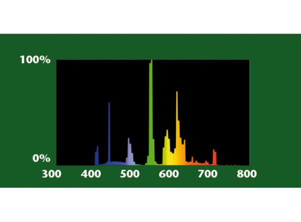 Лампа T8 Special Plant 3000 К, 36 Вт, 120,0 см Лампа T8 Special Plant 3000 К, 36 Вт, 120,0 см