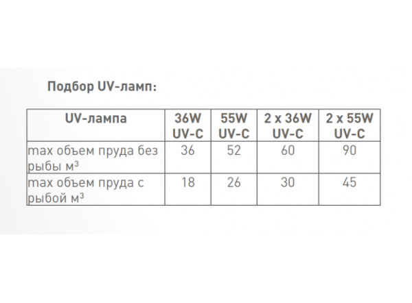 Фильтр напорный Velda Clear Control 100 VL с УФ-лампой 2х55 Вт, с комплектом фильтрующих материалов