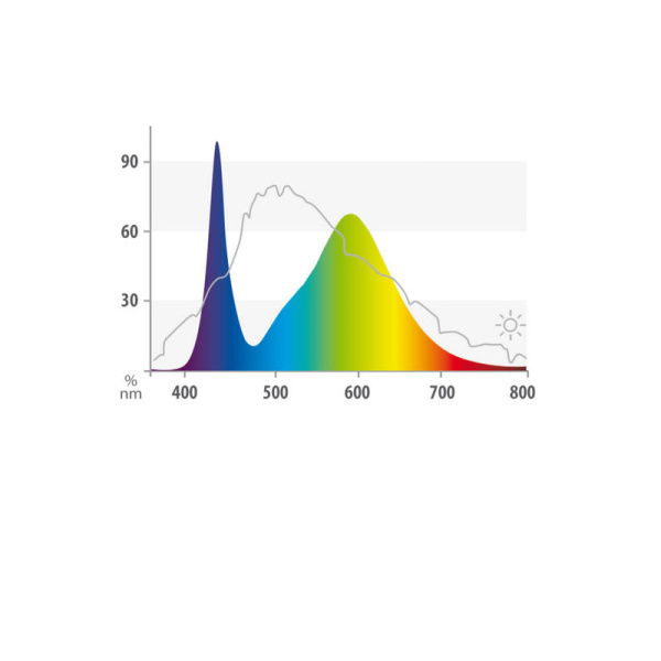 fg_juwel_aquarium_LED_Tubes_Colour_spektrum(5)-l fg_juwel_aquarium_LED_Tubes_Colour_spektrum(5)-l