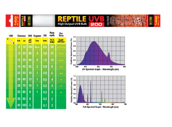 Лампа Exo Terra Т8 Reptile 14Вт 38см, UVB200