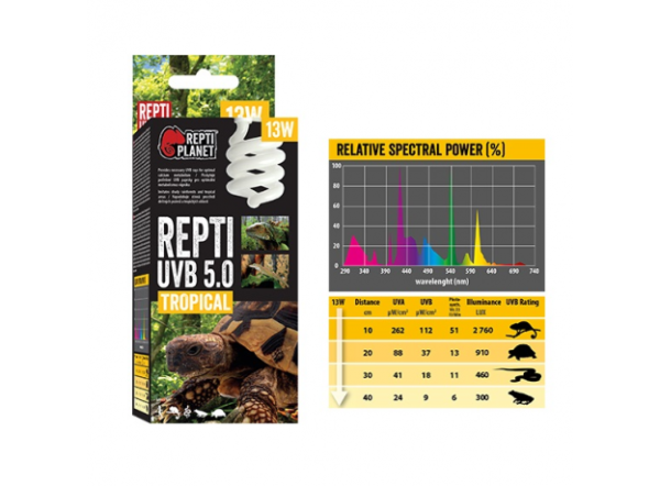 Лампа Repti Planet для тропического террариума UVB 5.0 13 Вт, Е27