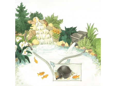 Насос Pontec PondoMax Eco 5000