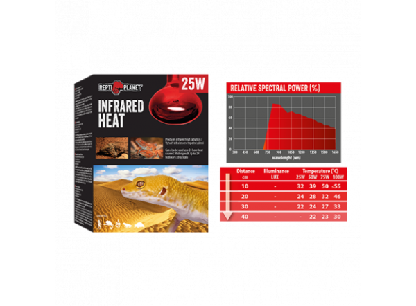Лампа инфракрасная Repti Planet красный свет 25Вт
