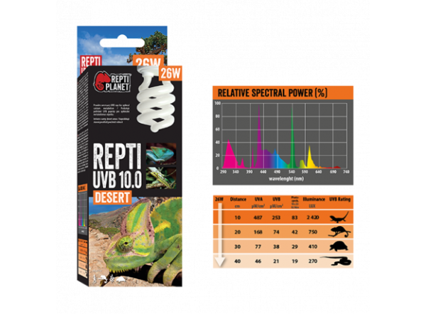 Лампа Repti Planet для пустынного террариума UVB 10.0 26 Вт, Е27