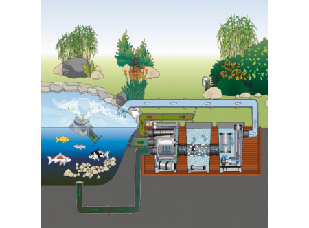Насос Oase Aquamax Gravity Eco 20000