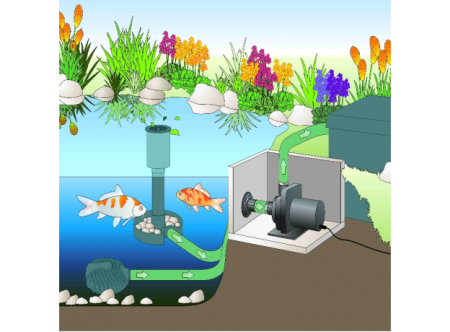 Насос Oase Aquamax Dry 8000 