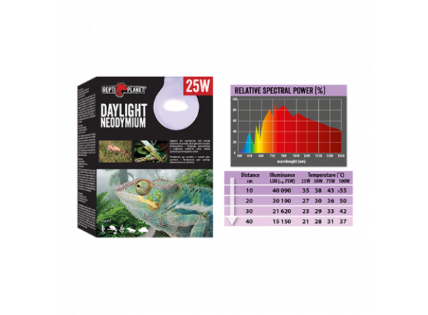 Лампа неодимовая Repti Planet дневного света 100Вт