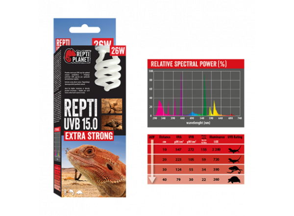 Лампа Repti Planet для пустынного террариума UVB 15.0 13 Вт, Е27