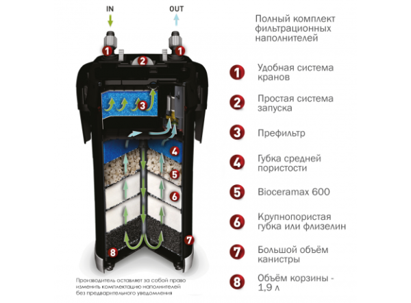 Фильтр внешний AQUAEL ULTRAMAX 2000, 2000л/ч (для аквариумов 400-700л)