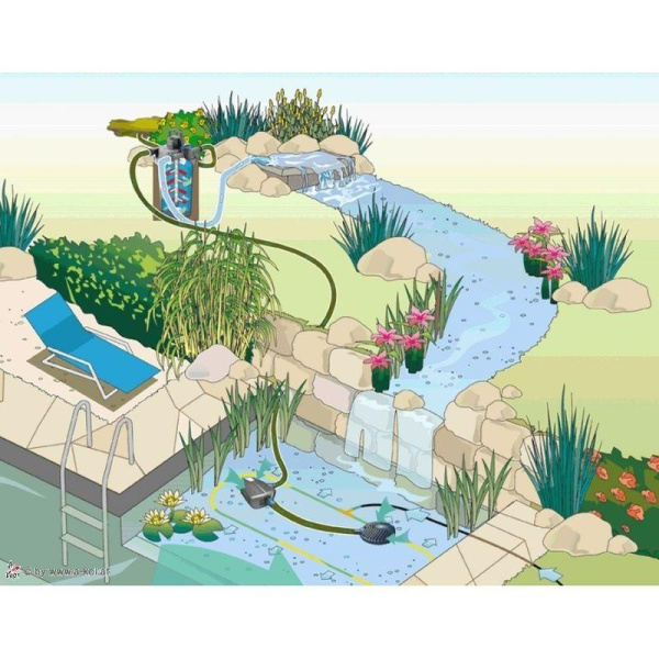 vspomogatelnyy-filtr-oase-aquamax-eco-57177-dlya-nasosov-aquamax-02