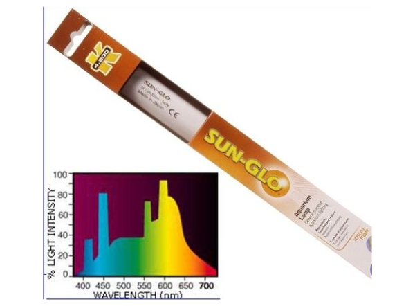 Лампа Sun Glo 15Вт 43.74см Лампа Sun Glo 15Вт 43.74см